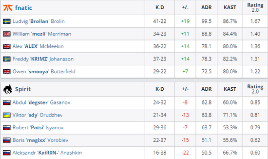 绝地求生全球系列赛首季盛大开启