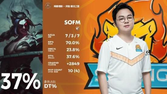 王者荣耀S40新打野铭文与出装攻略