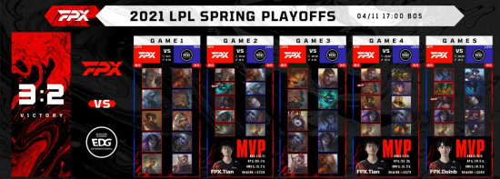 DOTA2国际邀请赛TI14今日开赛 三支中国战队争夺冠军